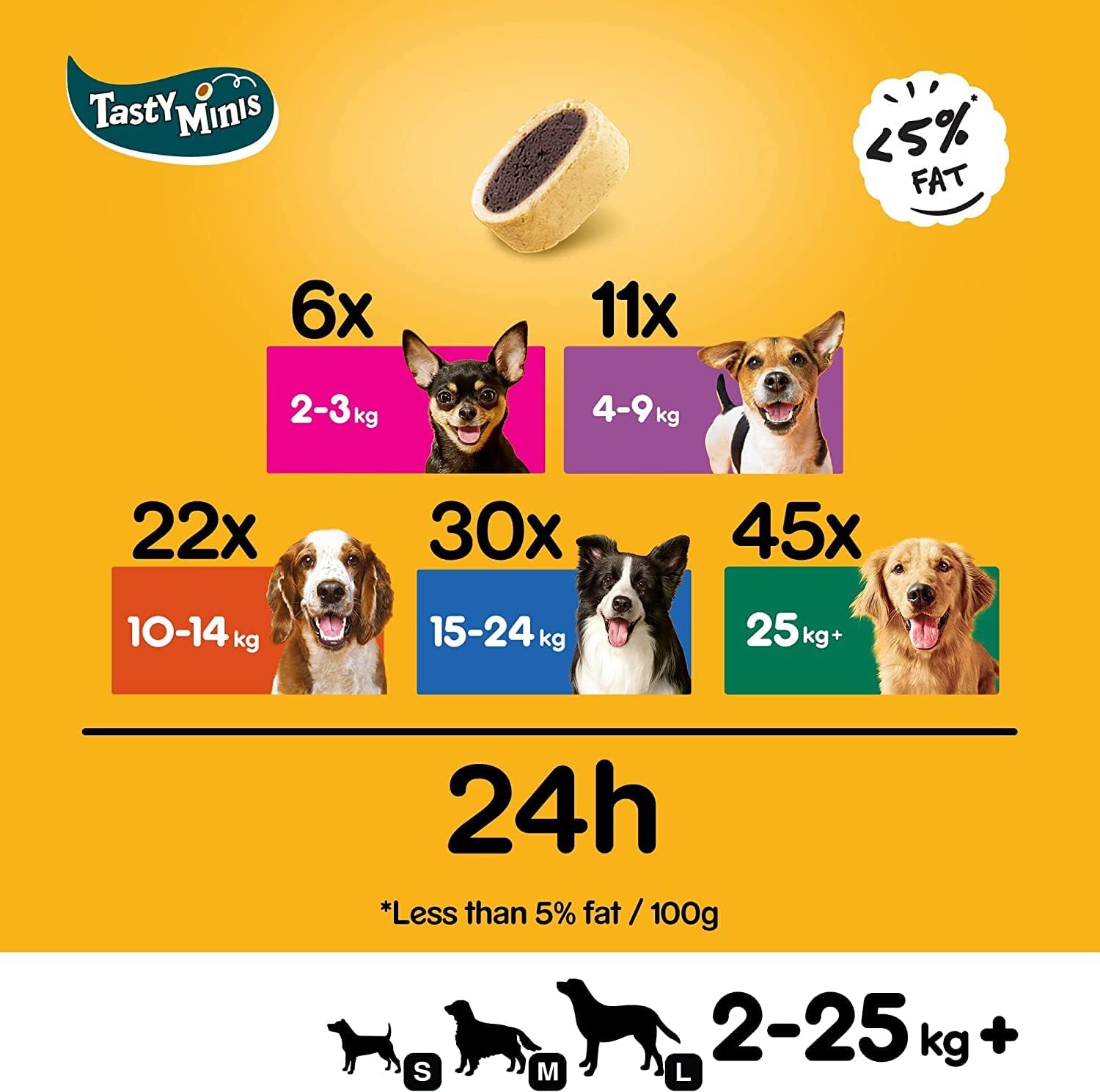 Pedigree Tasty Minis - Beef & Cheese Flavor 155g - Image 3